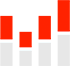 Measure